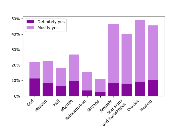 data in graph